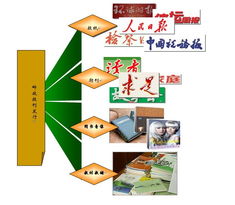 郵政報(bào)刊發(fā)行 您的信息之窗，足不出戶，閱讀天下與報(bào)紙出版如何重塑生活方式？